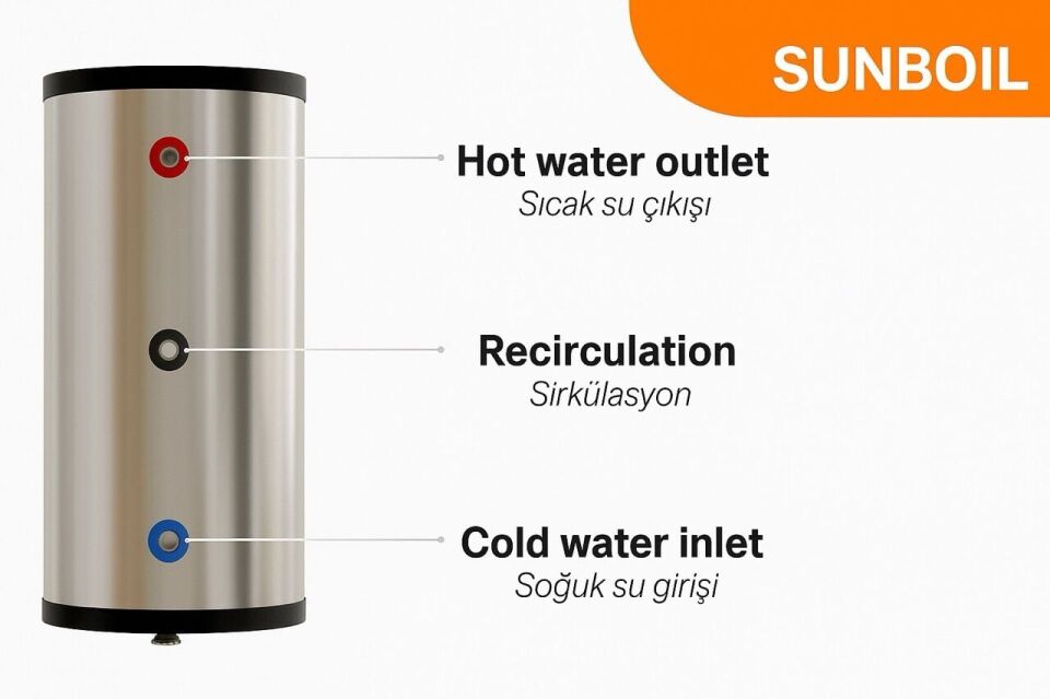 Yeşil Ev SOLAR Güneş paneli ile çalışan su ısıtıcı SUNBOİL SUNBUFFER 100 Litre(Fiyata panel dahil değildir)