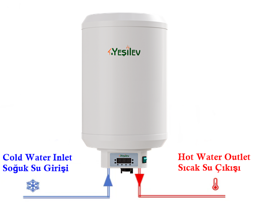 Yeşil Ev SOLAR Güneş paneli ile çalışan su ısıtıcı SUNBOİL BOYLER 80 Litre(Fiyata panel dahil değildir)
