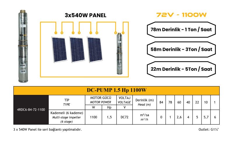 DC Pompa 1.5Hp / 1100W / 72V (4DC6-84-72-1100)