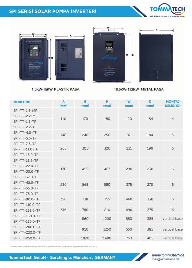TommaTech 90 kW 900VDC 3 Faz/380VAC Sulama Pompası İnverteri