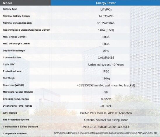 Orbus 51.2 V 280 AH LifePo4 Lityum Akü