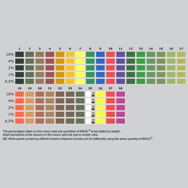 Mixol Renk Tüpü Mavi  No:9 - 20ml